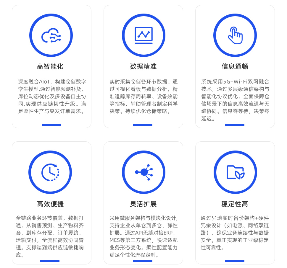 鼎諾智能倉儲(chǔ)系統(tǒng)優(yōu)勢